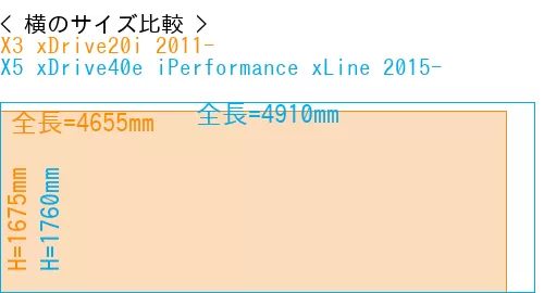 #X3 xDrive20i 2011- + X5 xDrive40e iPerformance xLine 2015-